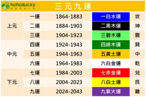 2024九離火運|未來20年走「九紫離火運」興旺行業曝光 2024「8生。